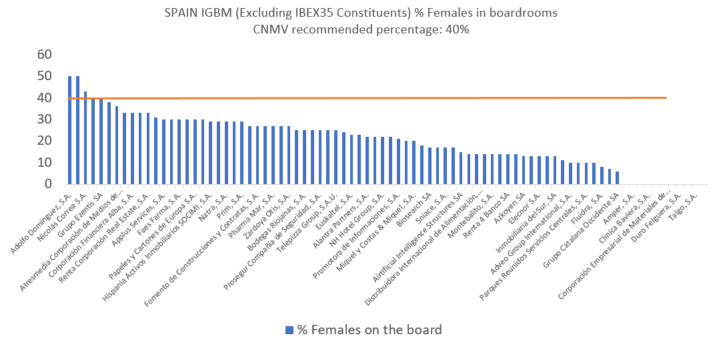 chart2