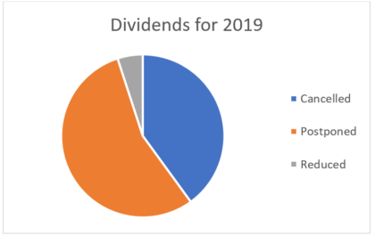 Dividends 2019